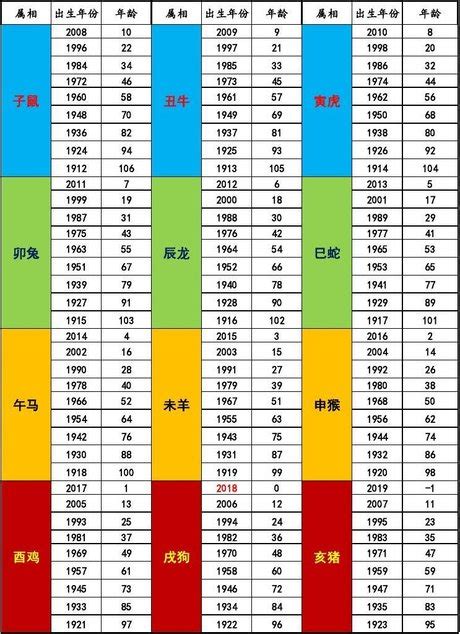 年份生肖對照|十二生肖年份对照表 十二生肖属相年份